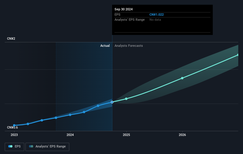 earnings-per-share-growth