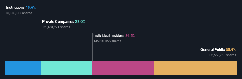 ownership-breakdown