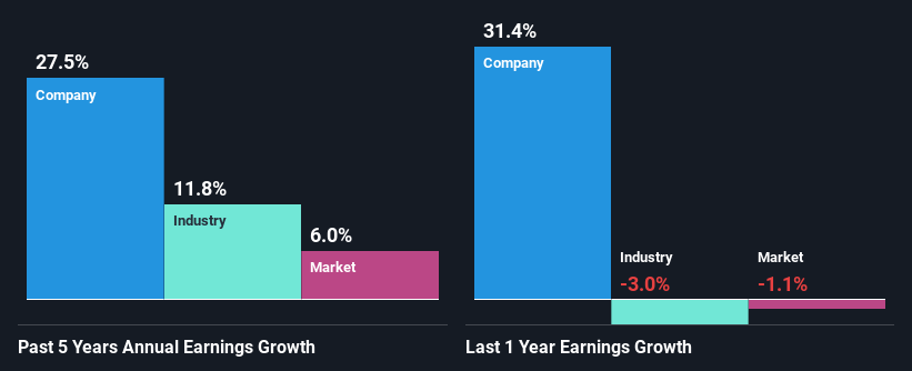 past-earnings-growth