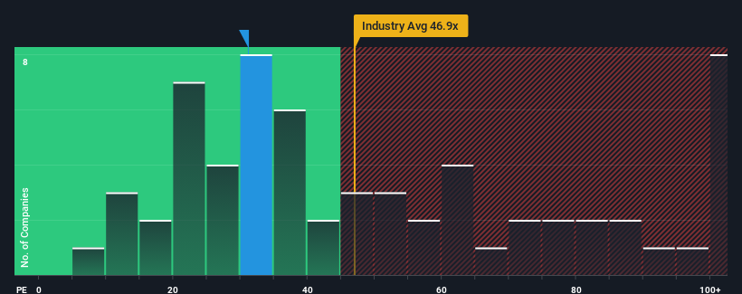 pe-multiple-vs-industry