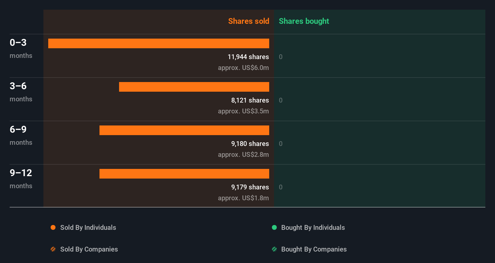 insider-trading-volume