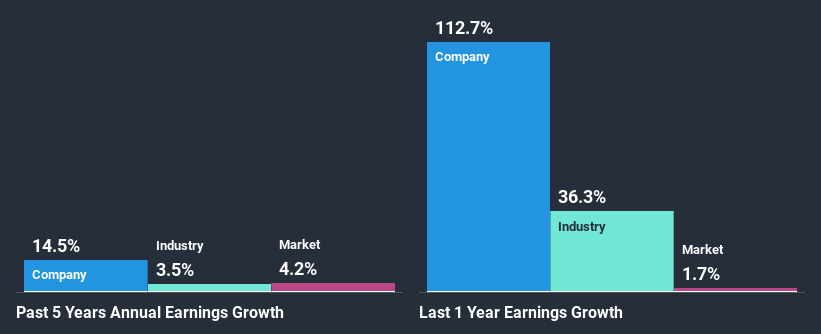 past-earnings-growth