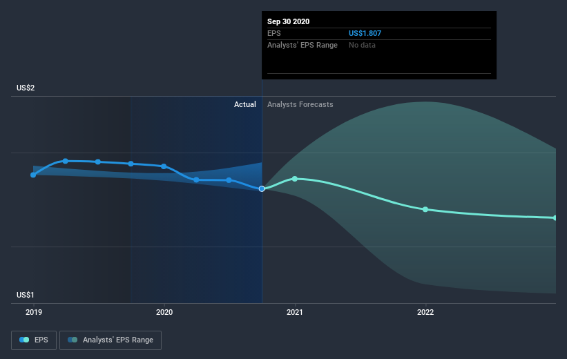 earnings-per-share-growth