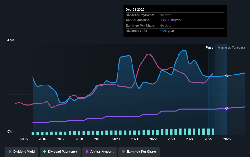 historic-dividend