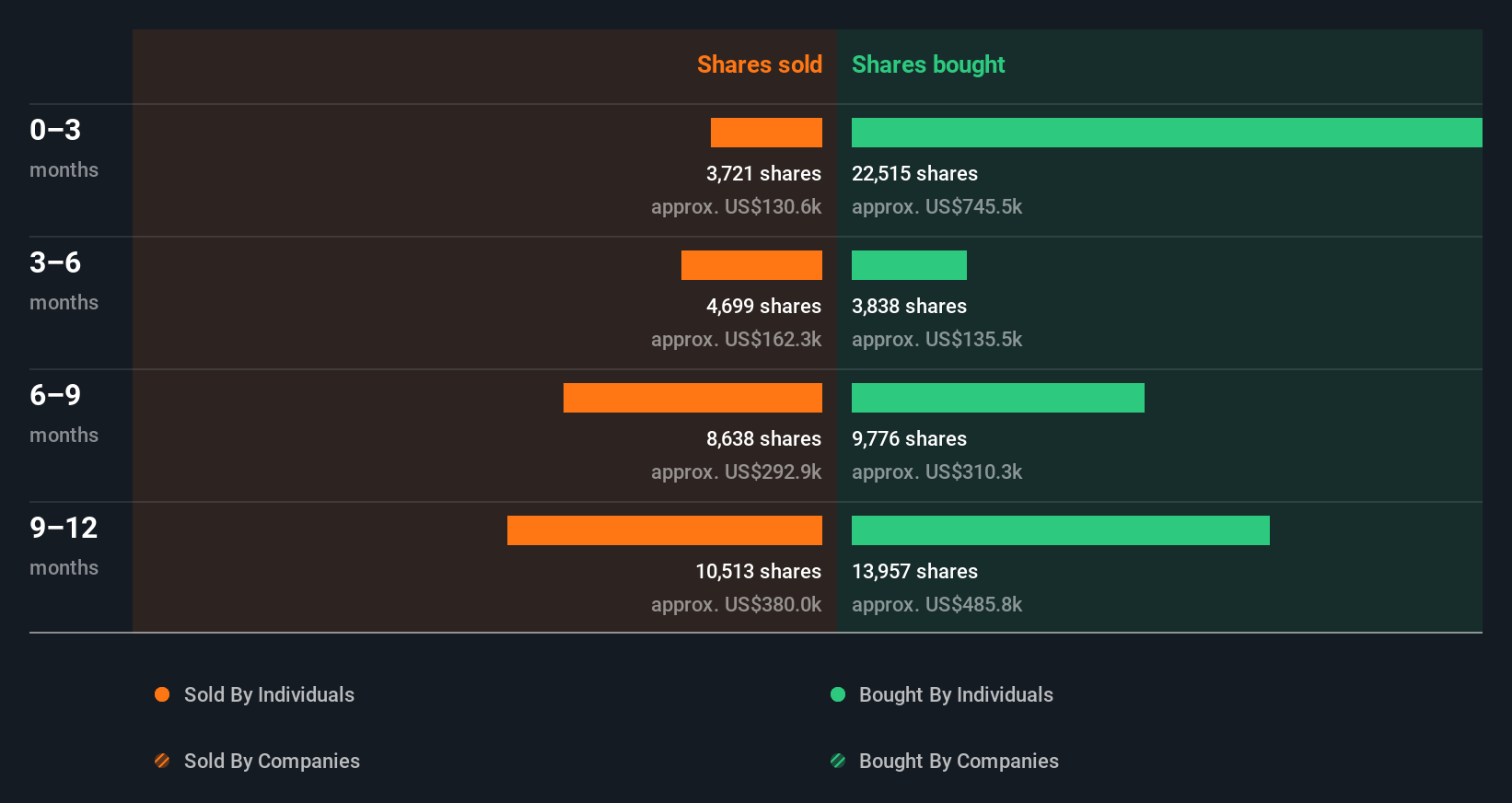 insider-trading-volume