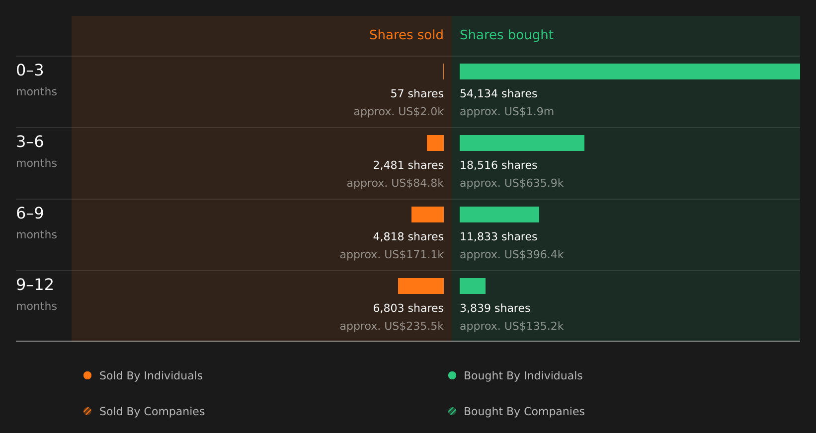 insider-trading-volume