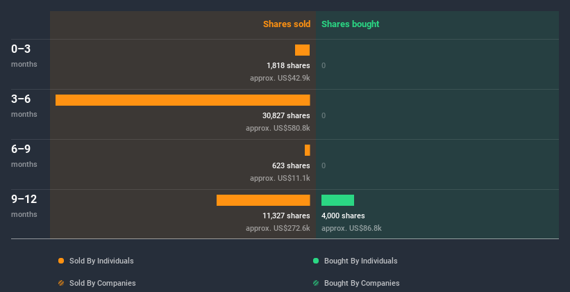 insider-trading-volume