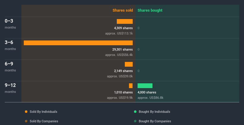 insider-trading-volume