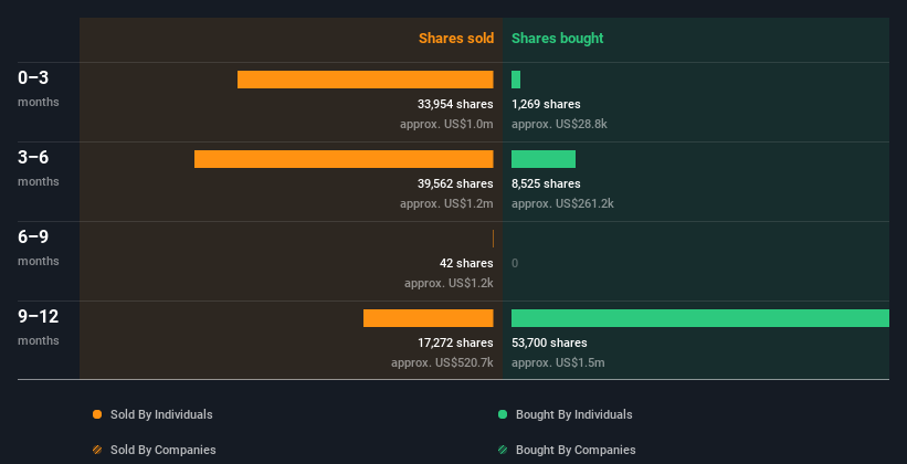 insider-trading-volume