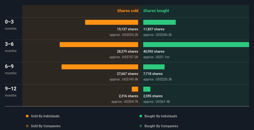 insider-trading-volume