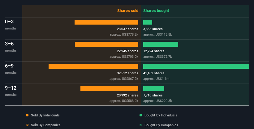 insider-trading-volume