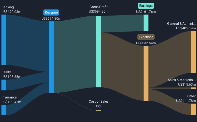 revenue-and-expenses-breakdown