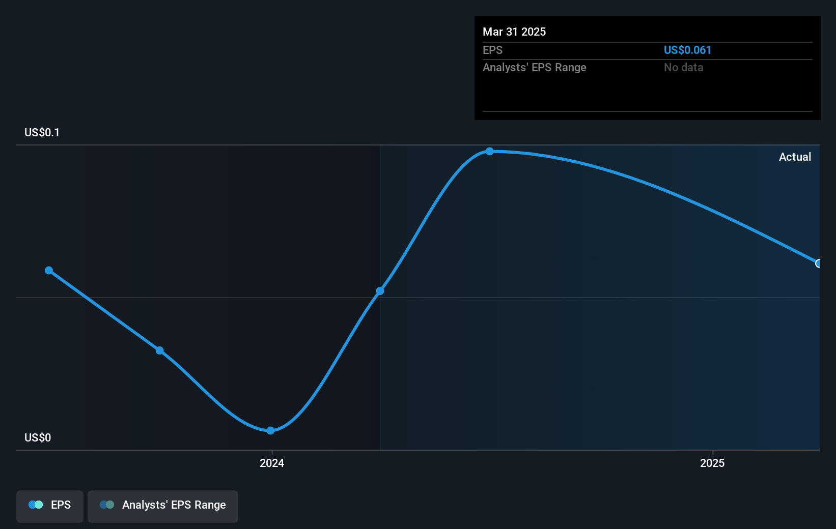 earnings-per-share-growth