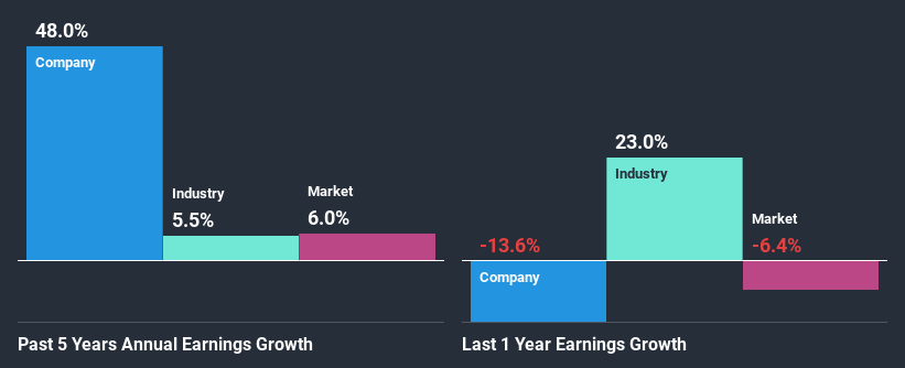 past-earnings-growth