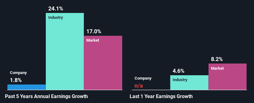 past-earnings-growth