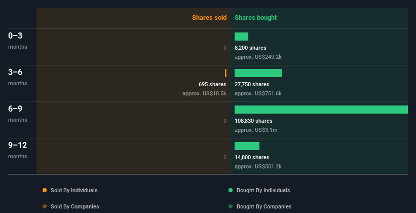 insider-trading-volume