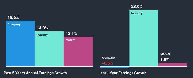 past-earnings-growth