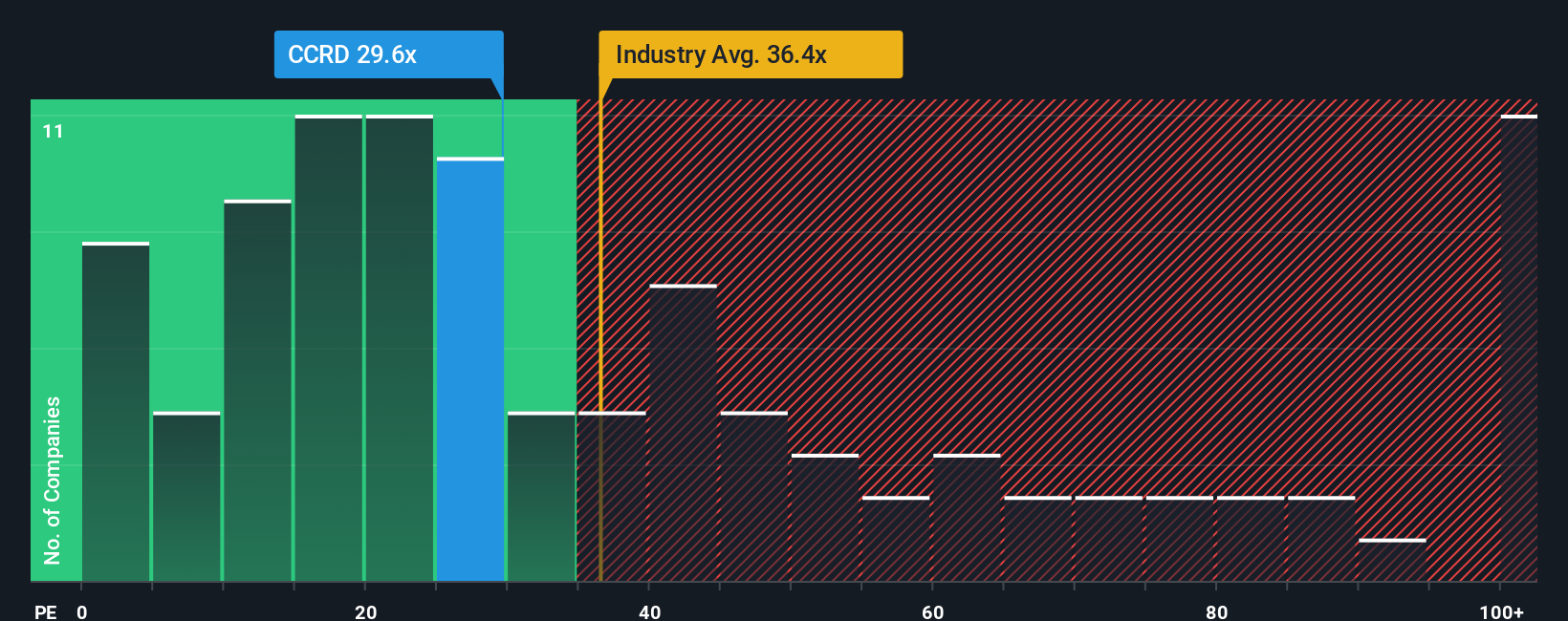pe-multiple-vs-industry