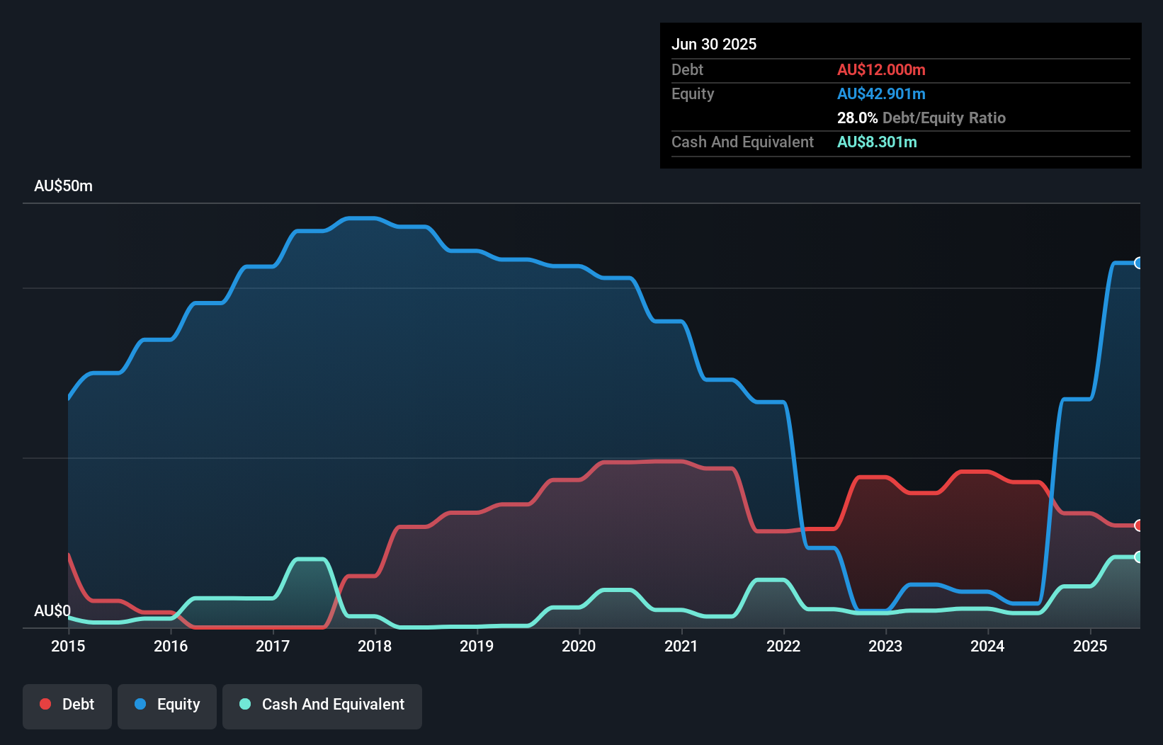 debt-equity-history-analysis