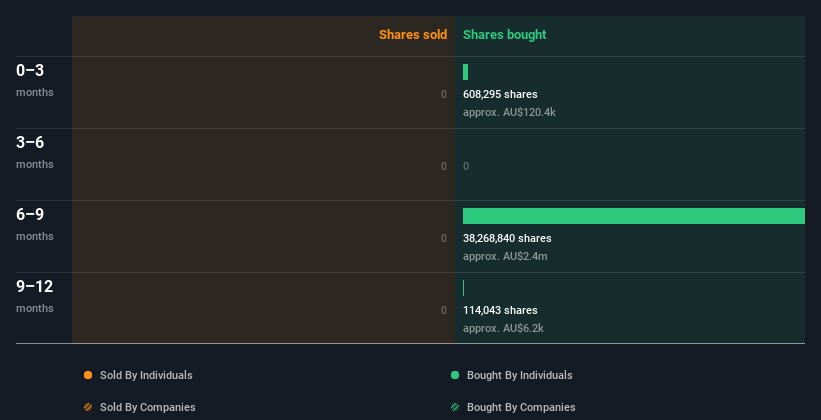 insider-trading-volume