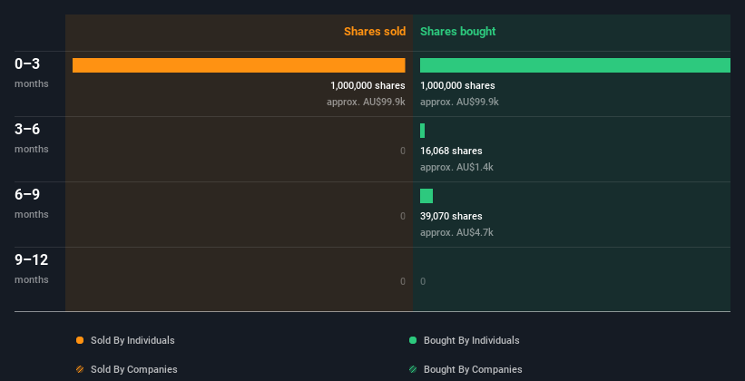 insider-trading-volume