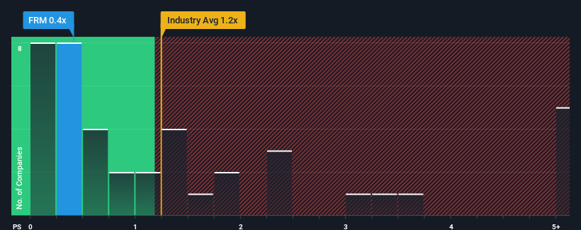 ps-multiple-vs-industry