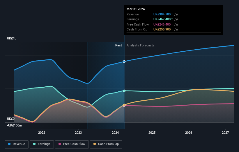 earnings-and-revenue-growth