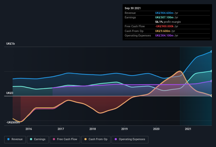 earnings-and-revenue-history