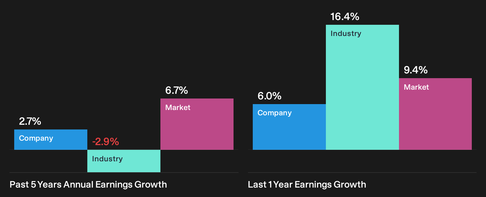 LSE:ICG Past Earnings Growth as at Oct 2026