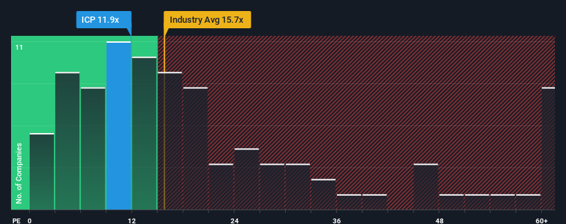 pe-multiple-vs-industry