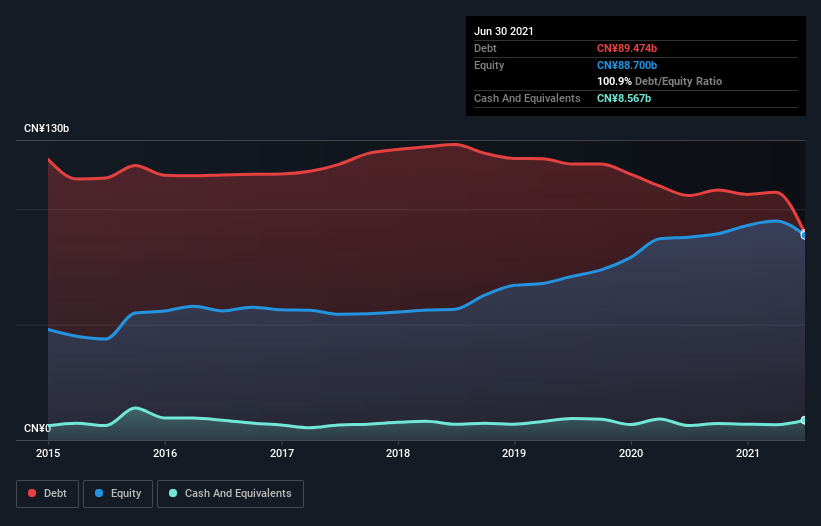 debt-equity-history-analysis