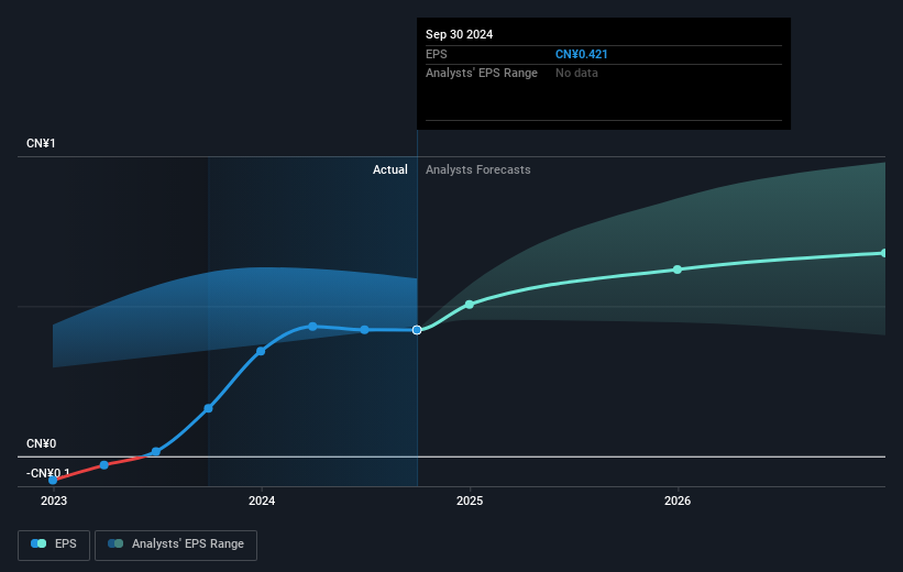 earnings-per-share-growth