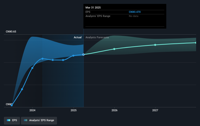 earnings-per-share-growth