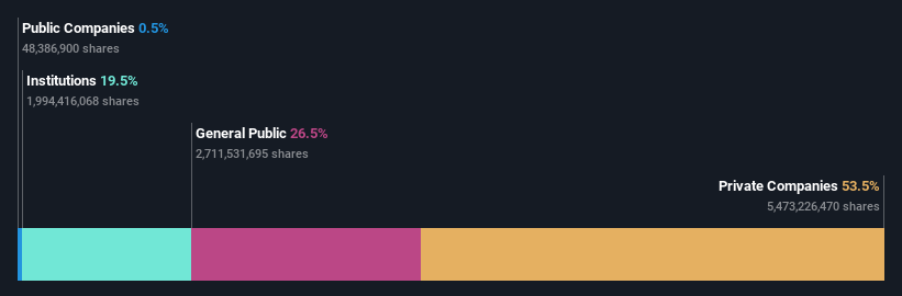 ownership-breakdown