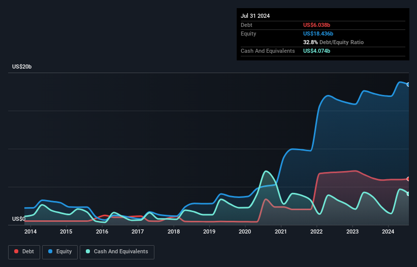 debt-equity-history-analysis