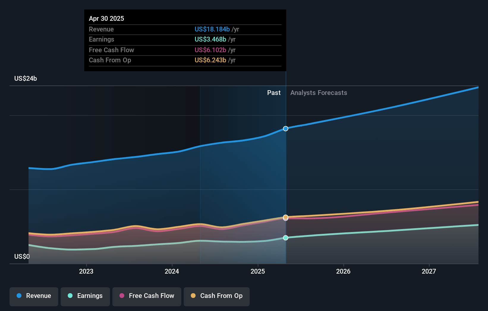earnings-and-revenue-growth