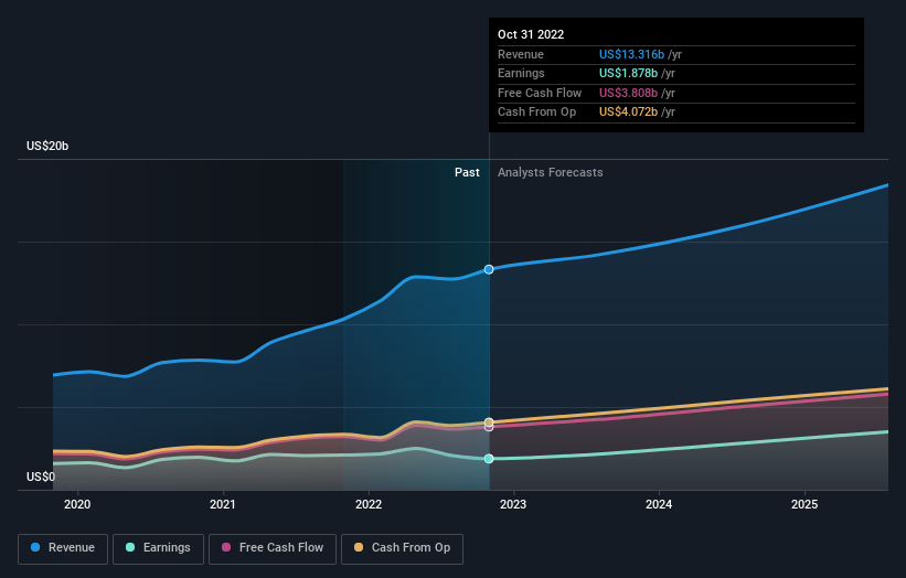 earnings-and-revenue-growth
