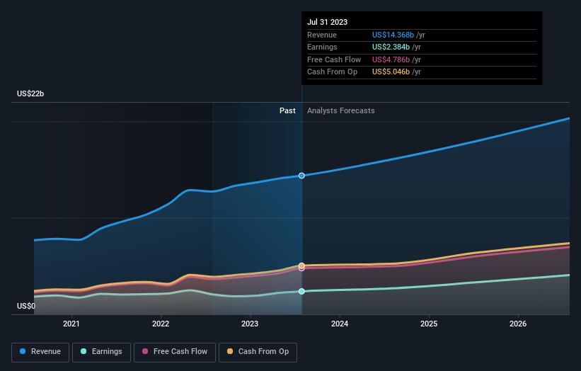 earnings-and-revenue-growth