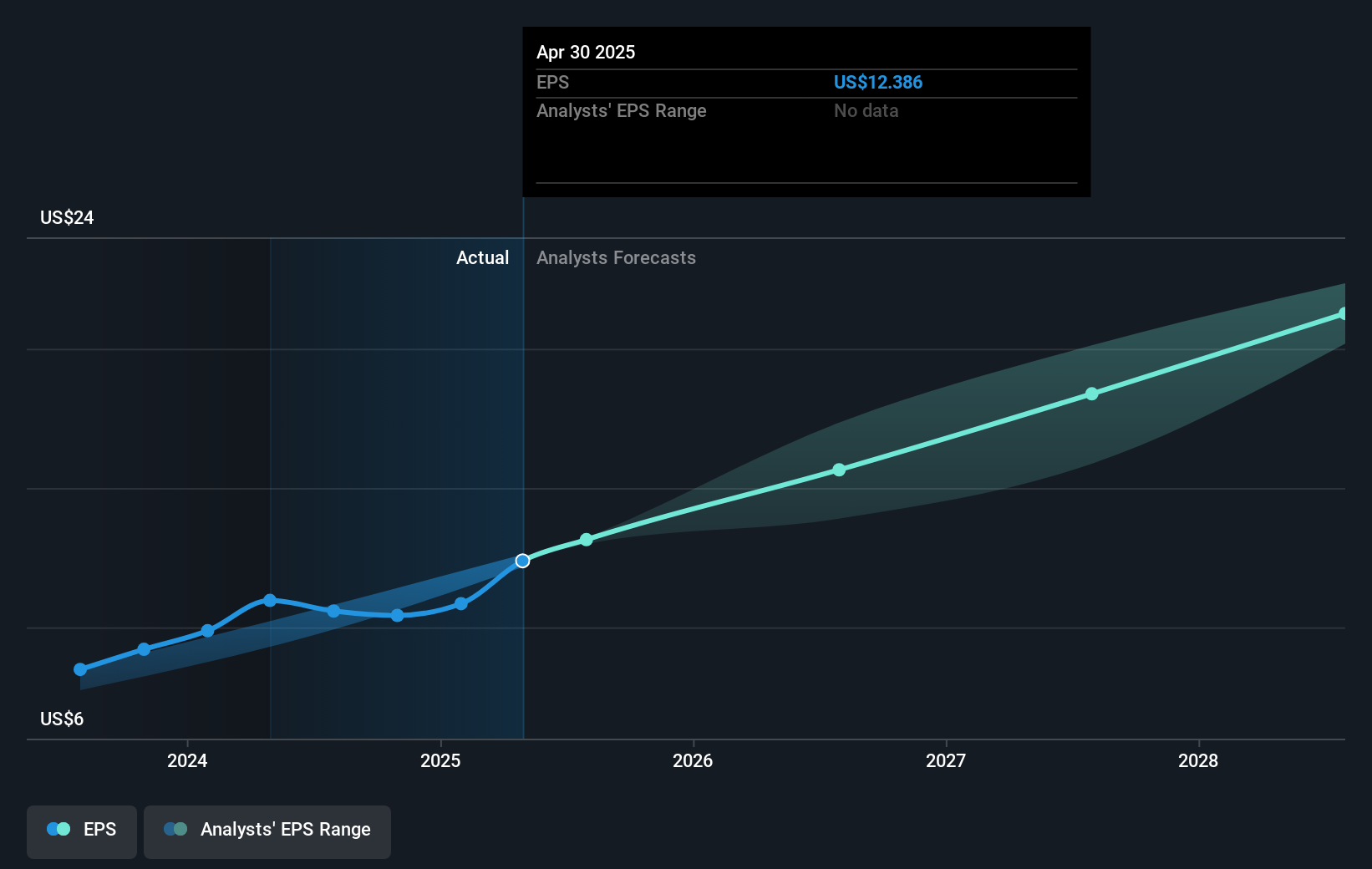earnings-per-share-growth