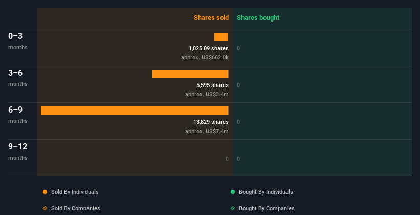 insider-trading-volume