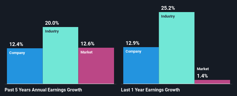 past-earnings-growth