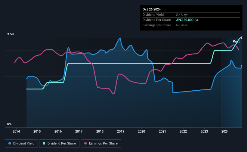 historic-dividend