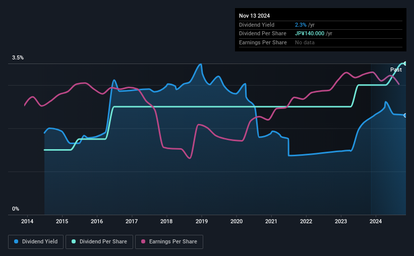 historic-dividend