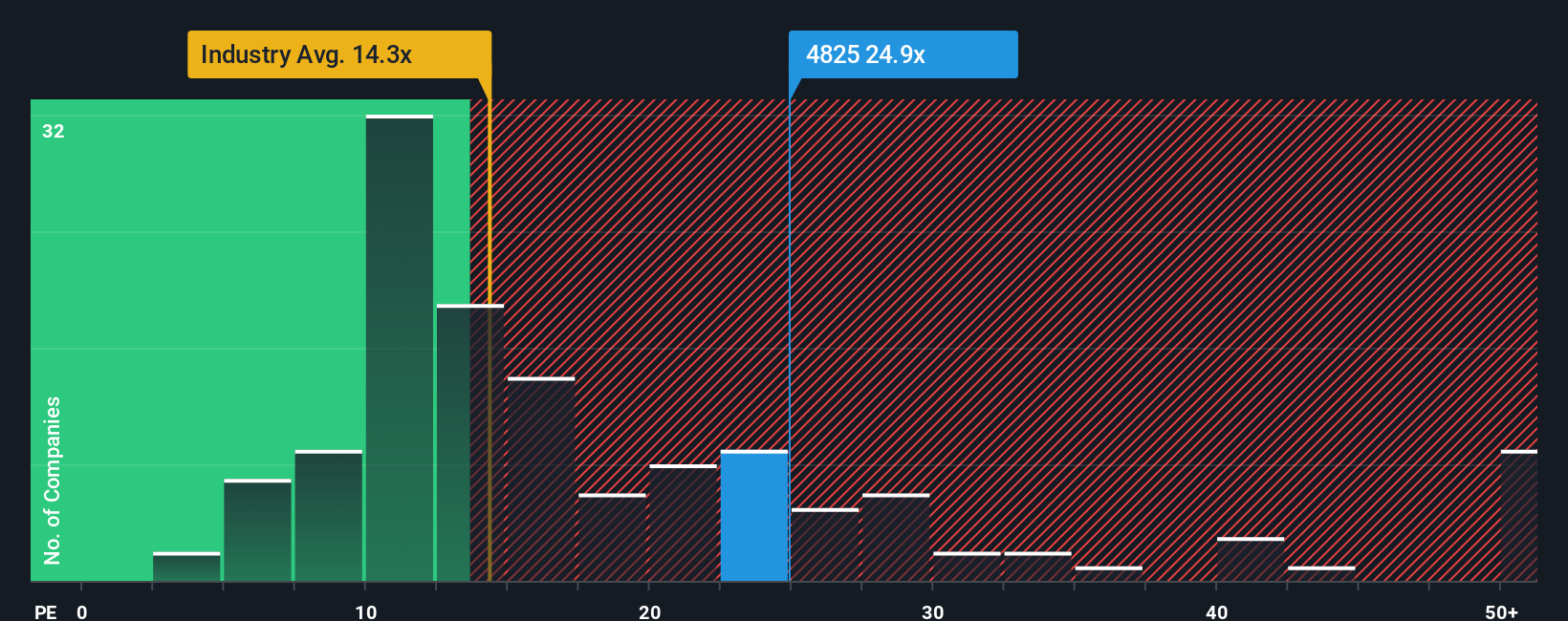 pe-multiple-vs-industry
