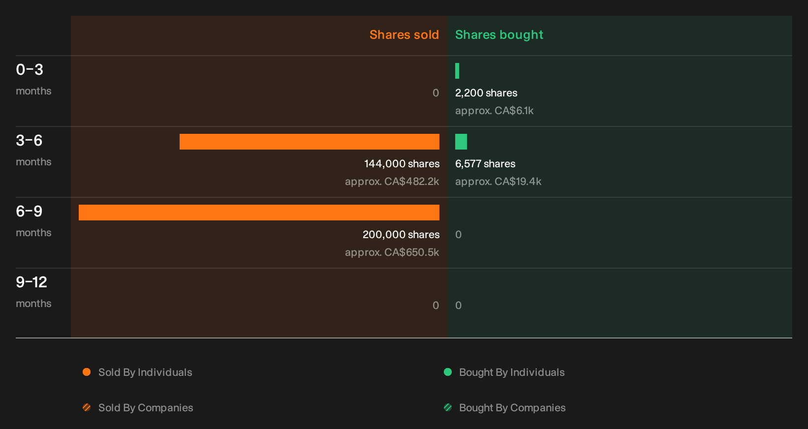 insider-trading-volume