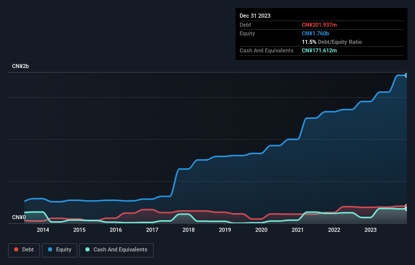 debt-equity-history-analysis