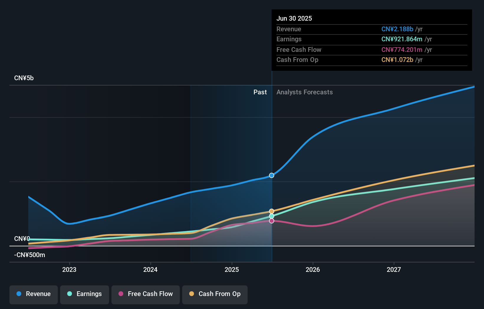 earnings-and-revenue-growth
