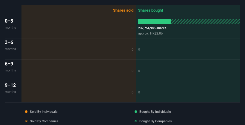 insider-trading-volume