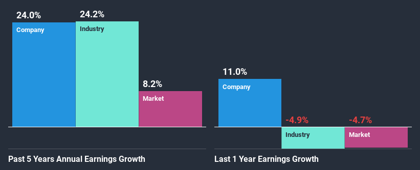 past-earnings-growth