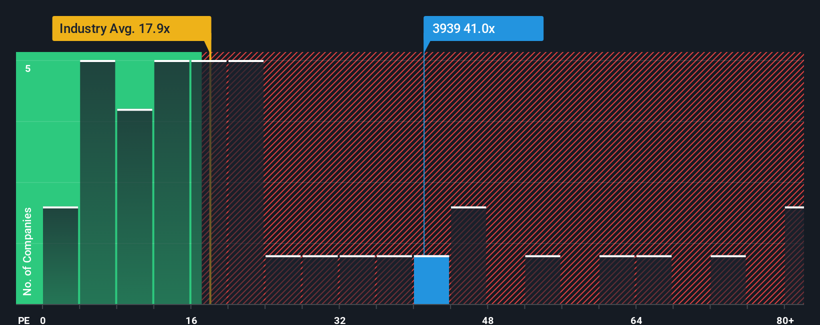 pe-multiple-vs-industry